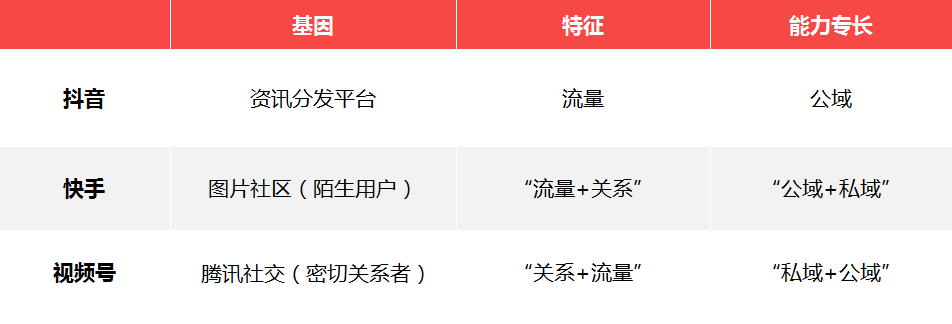 抖音/快手/视频号